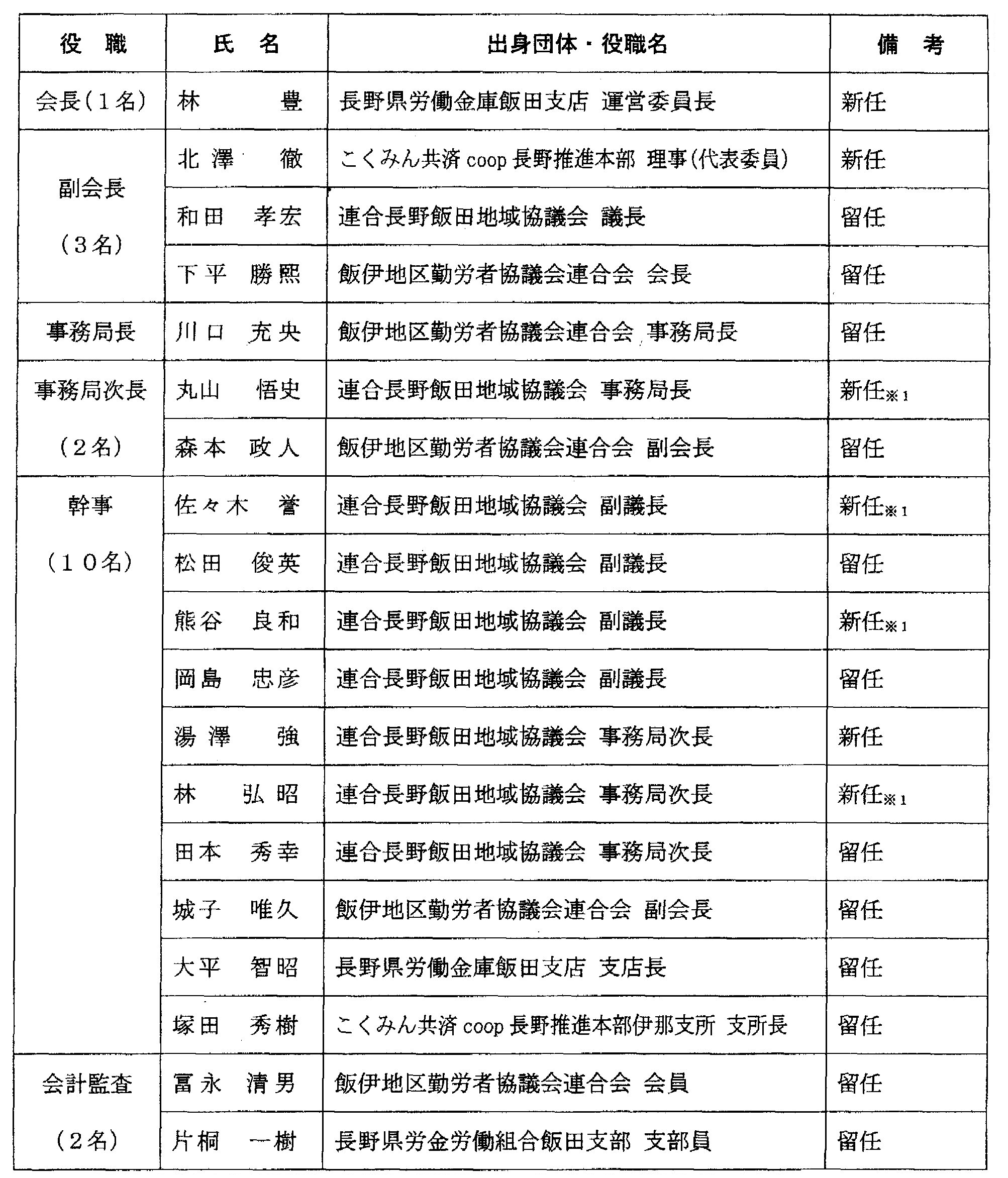 議案書名簿